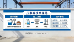 孝感本地工厂讲解：说一遍公路压浆料和铁路压浆料的区别